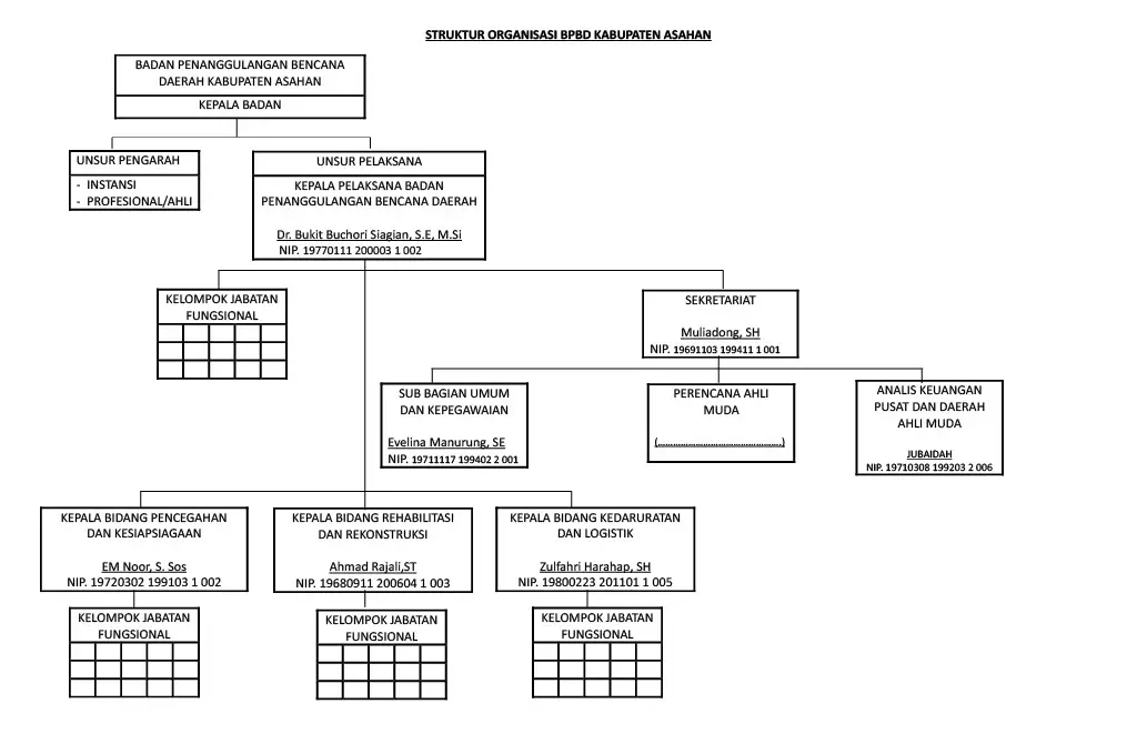 struktur organisasi