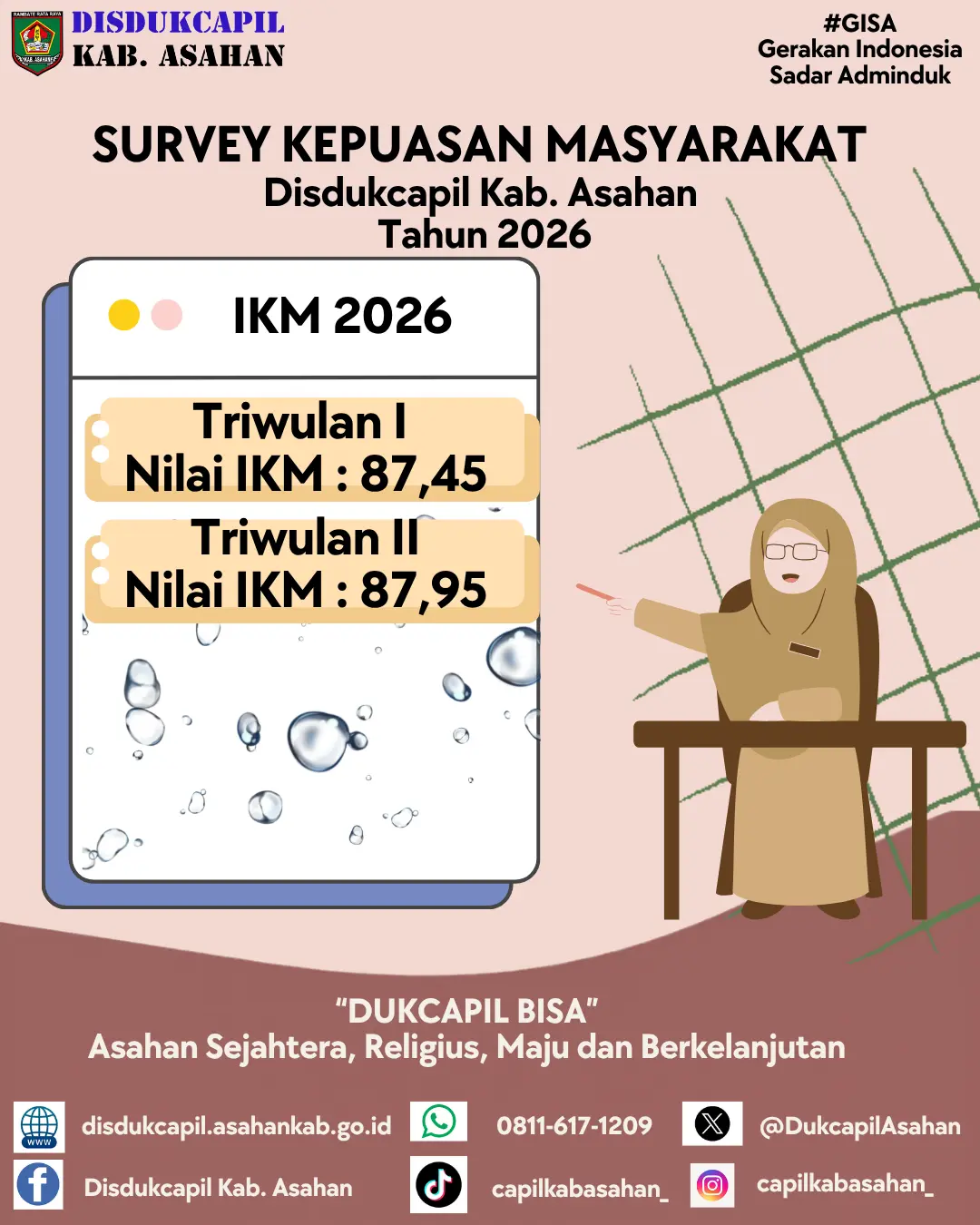 Publikasi SKM