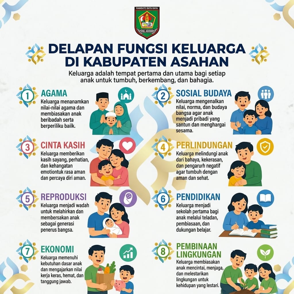 8 Fungsi Keluarga