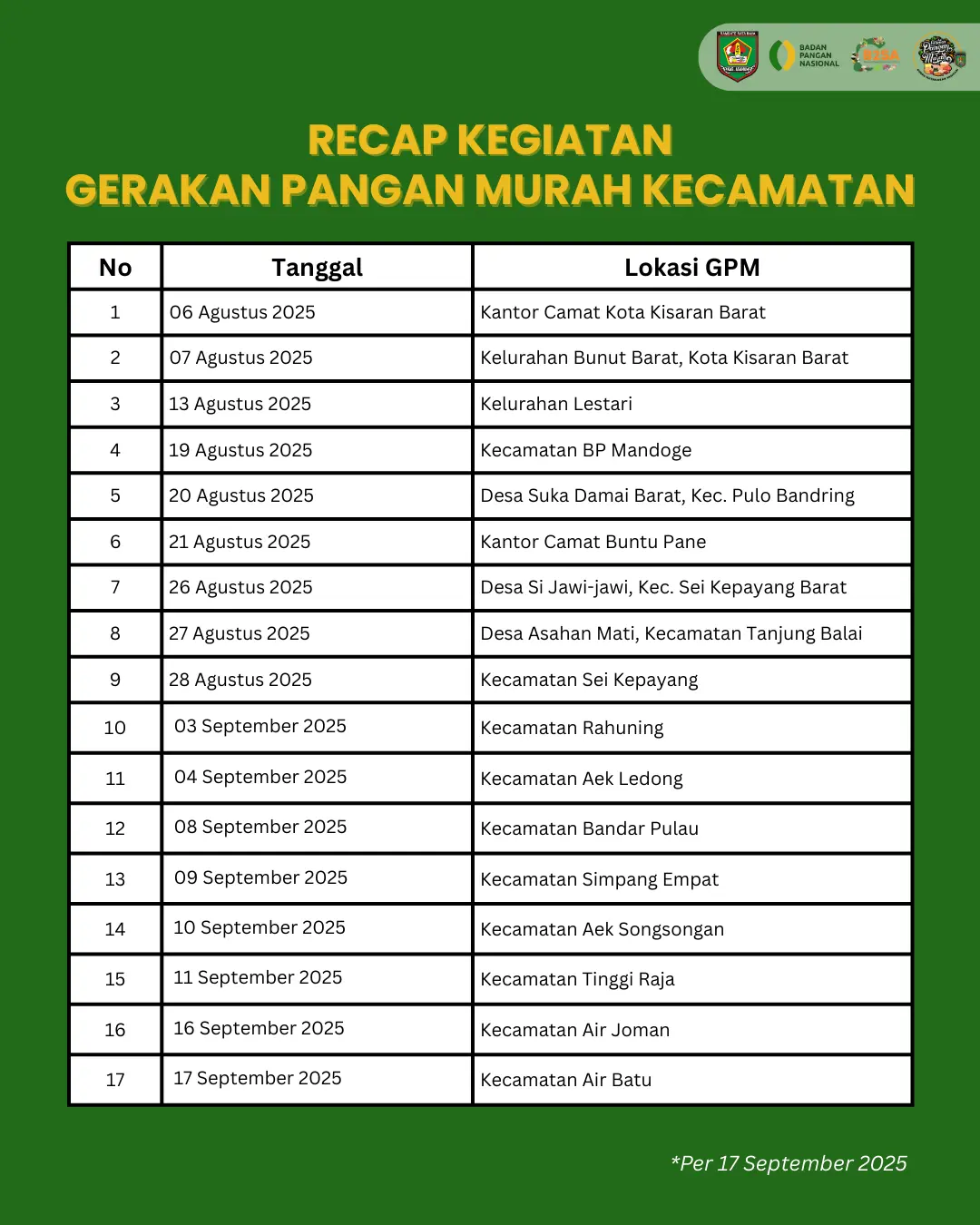 Copy of PEMBINAAN SOSMED (1)