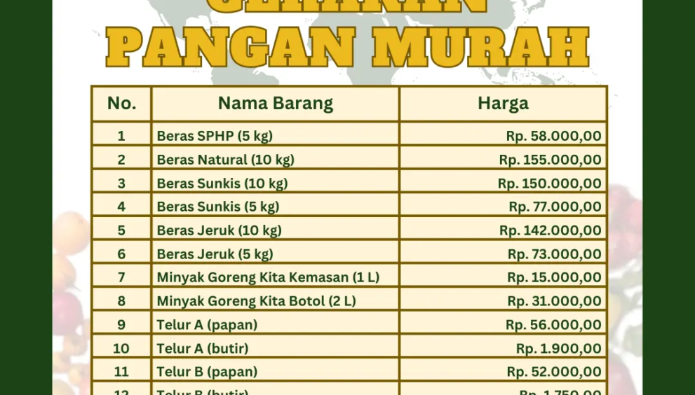 Gerakan Pangan Murah