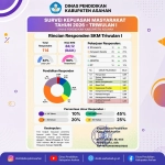 Pemerintah Kabupaten Asahan Mengucapkan Selamat Memperingati Hari Bhayangkara ke-80 Tahun 2026