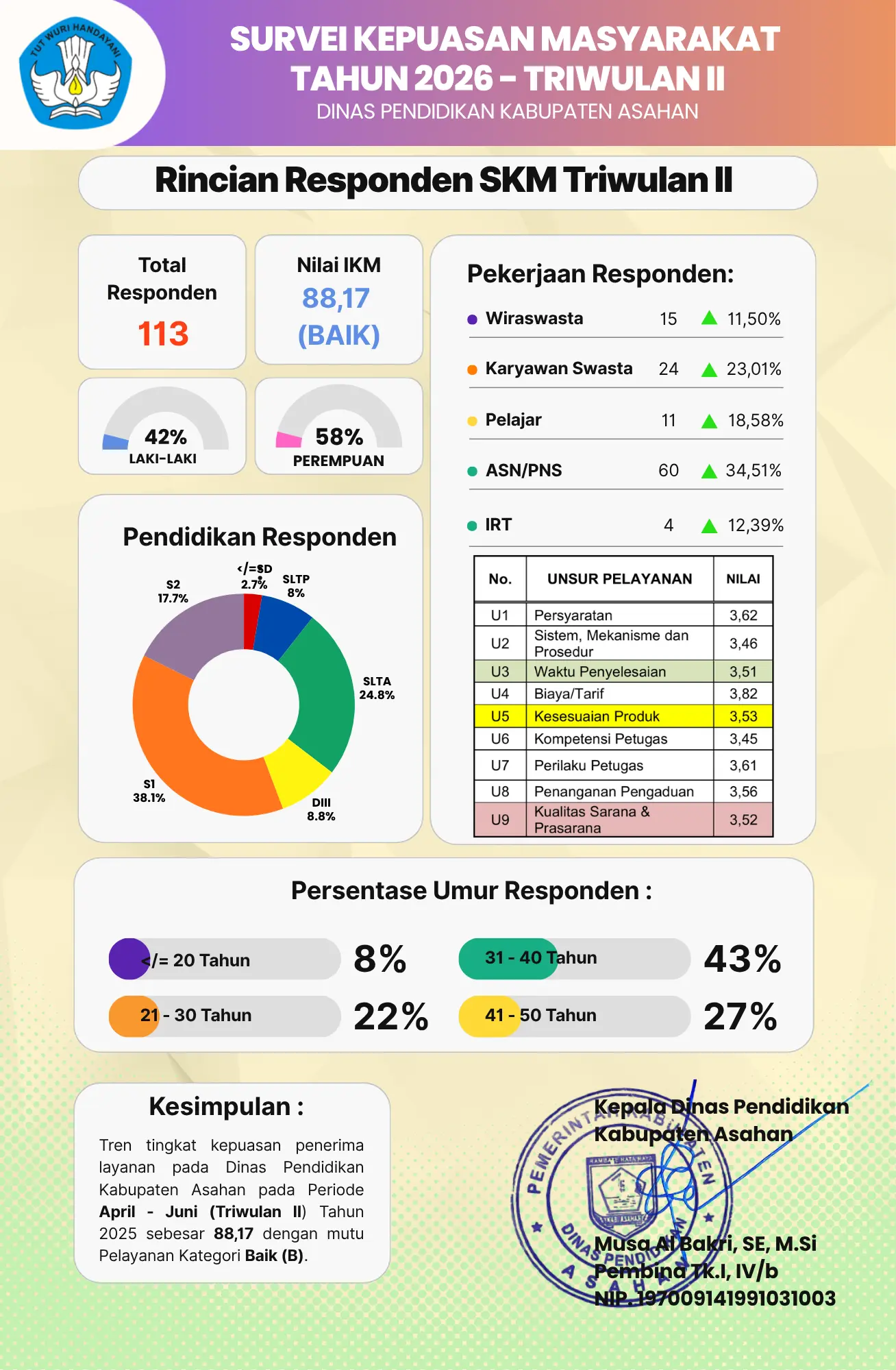 part 2 disen disdik (3)