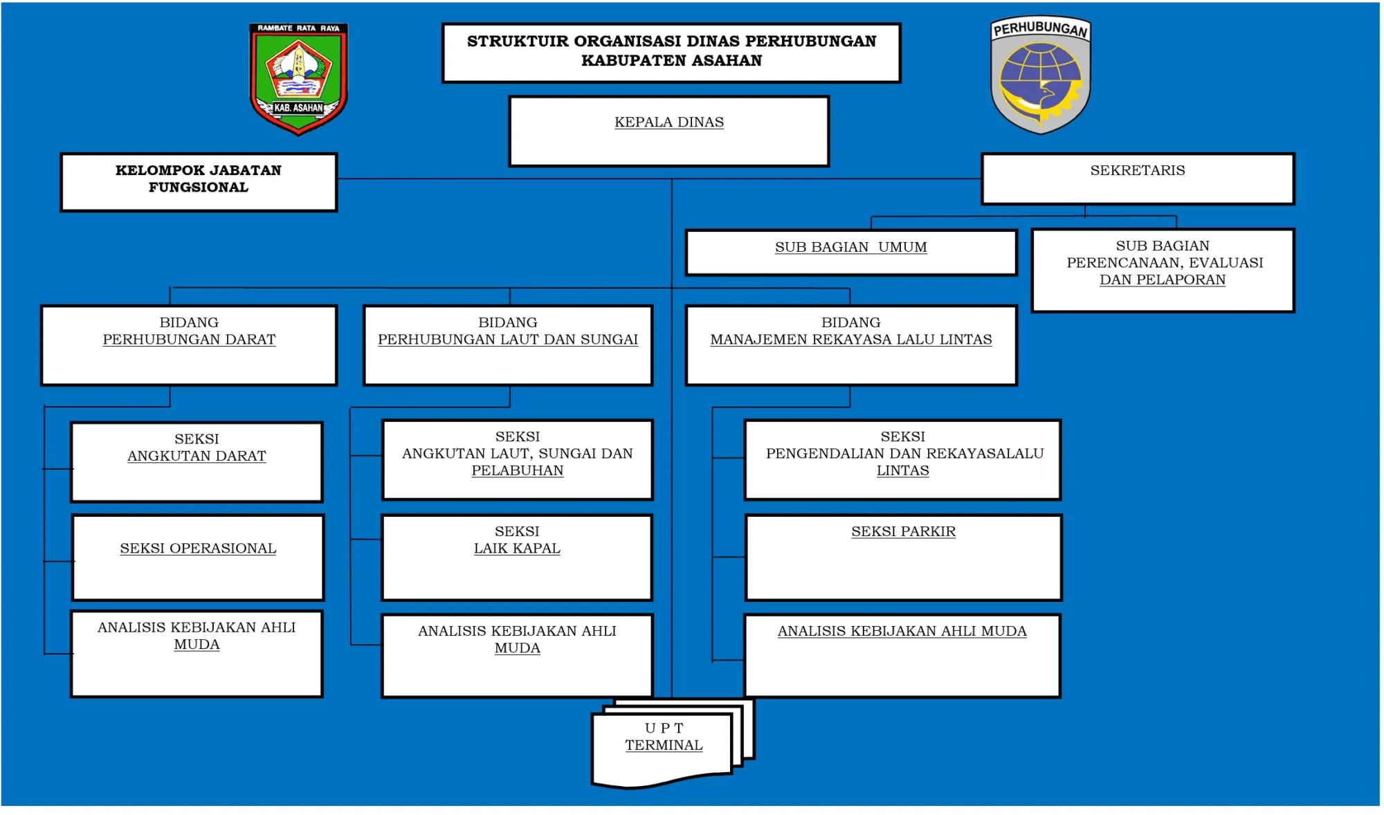 Struktur Organisasi