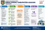 Standar Pelayanan Publik Dinas Sosial Kabupaten Asahan Tahun 2026
