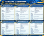 Dinas Sosial Kabupaten Asahan Publikasikan Enam Standar Pelayanan Publik