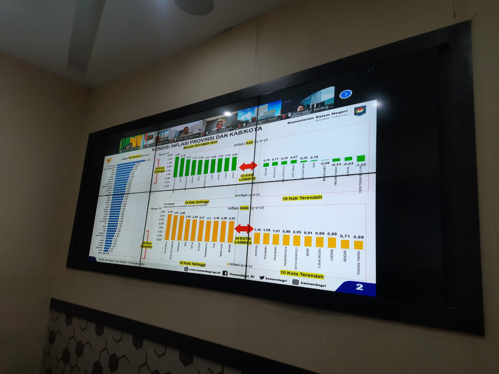  RAPAT PENGENDALIAN INFLASI DAERAH 2024 SECARA ZOOM