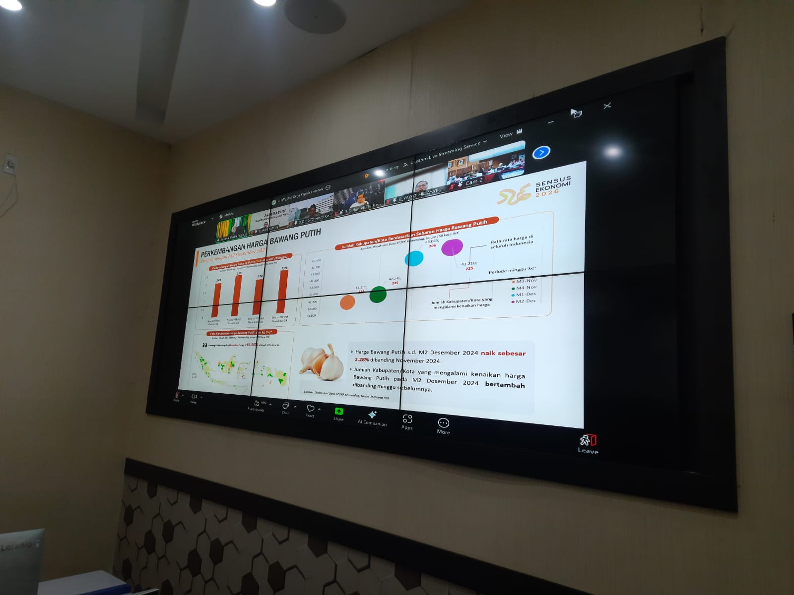  RAPAT PENGENDALIAN INFLASI DAERAH SECARA ZOOM