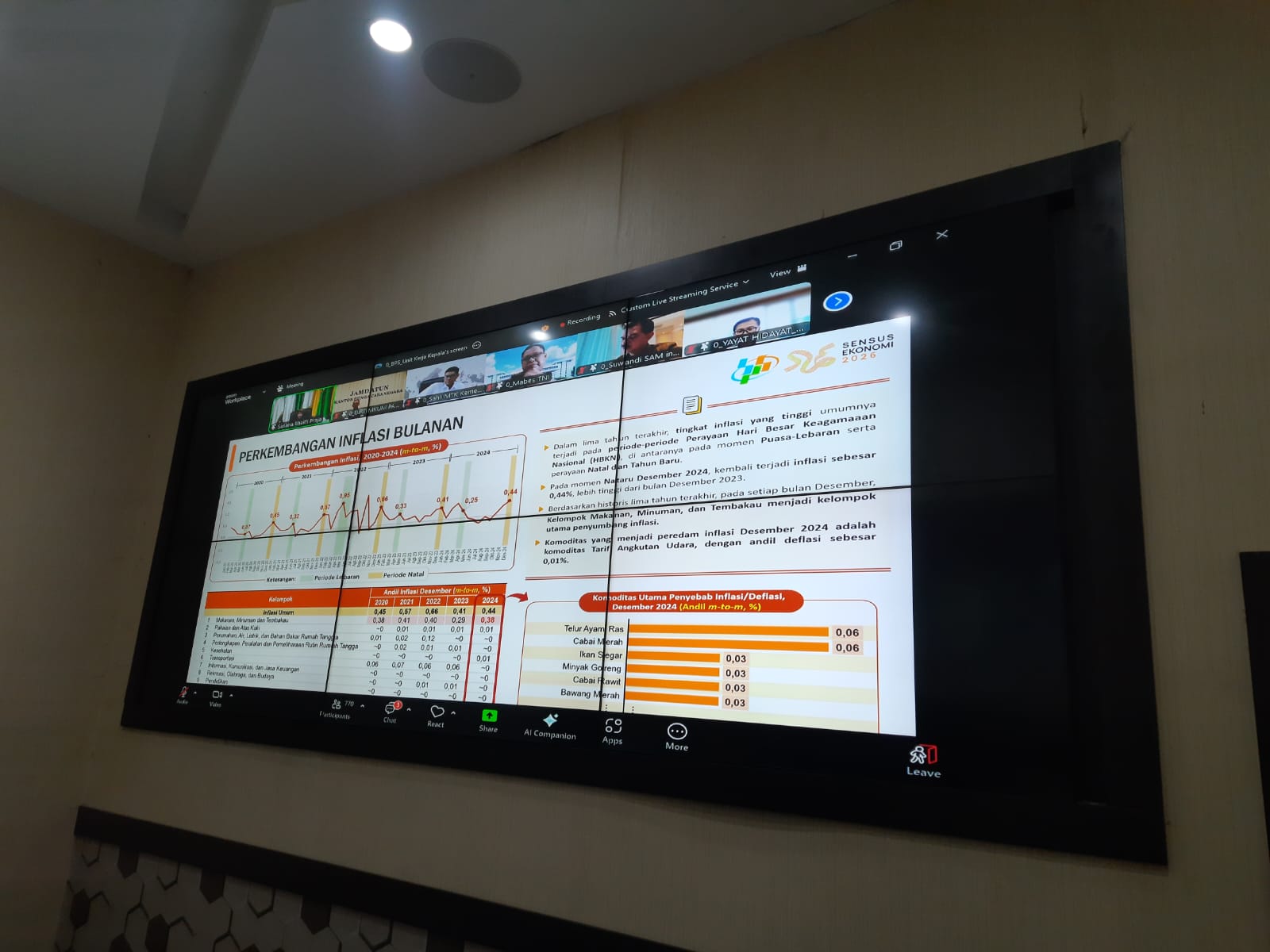  Rapat Pengendalian Inflasi Daerah 2025 Secara Zoom