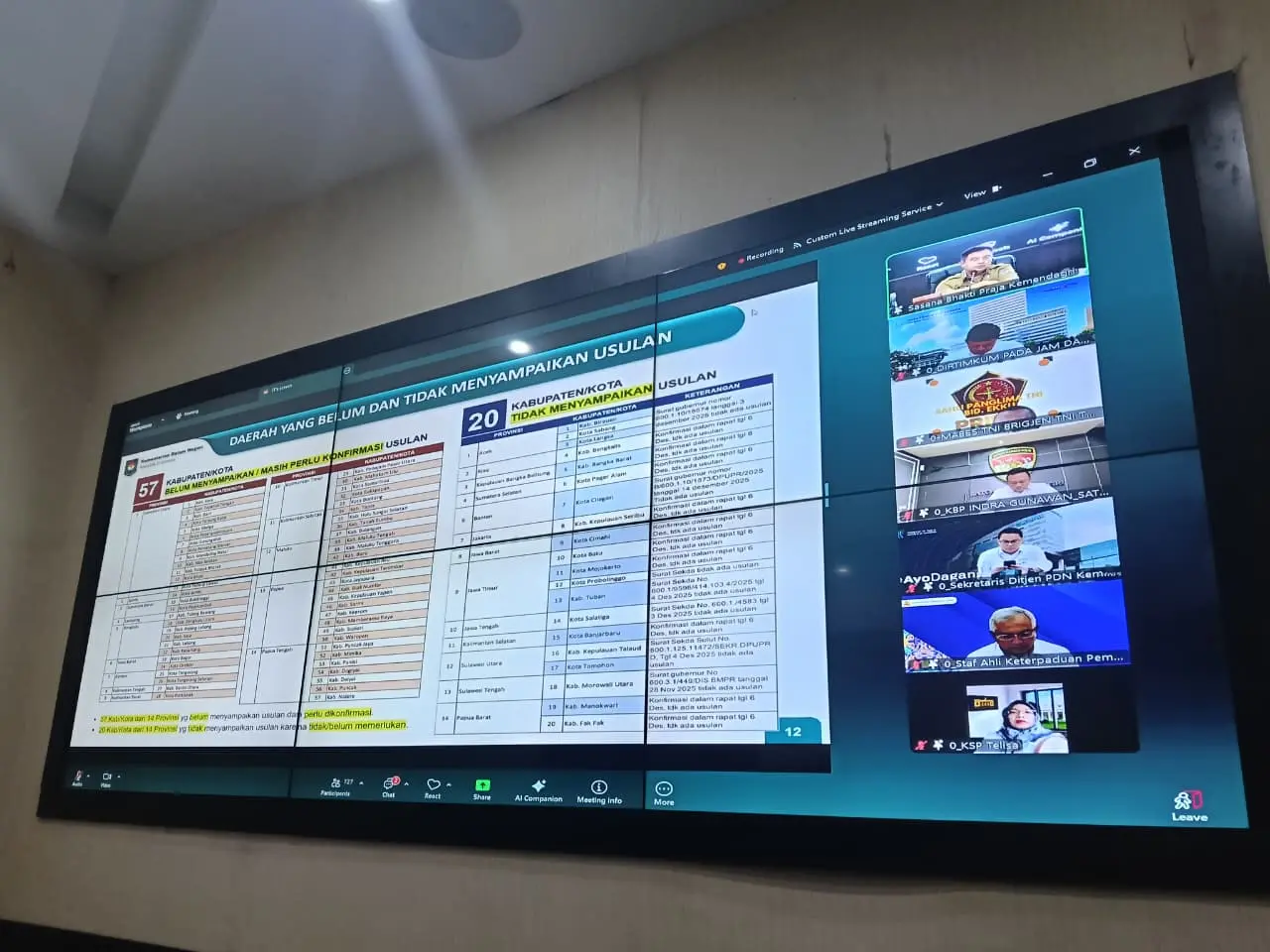  Diskominfo Asahan Fasilitasi Vidcon Rapat Pengendalian Inflasi 2025 dan Evaluasi Dukungan Program 3 Juta Rumah