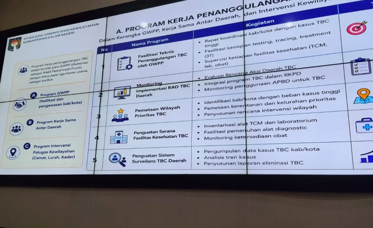  Diskominfo Asahan Fasilitasi Zoom Meeting Penguatan Komitmen Percepatan Eliminasi Tuberkulosis