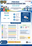 Hasil Survey Kepuasan Masyarakat ( SKM ) pada Bakesbangpol Asahan
