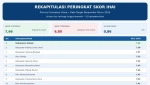 Upcara Hari Kesaktian Pancasila Tahun 2026